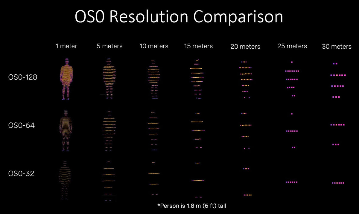 OS0-128