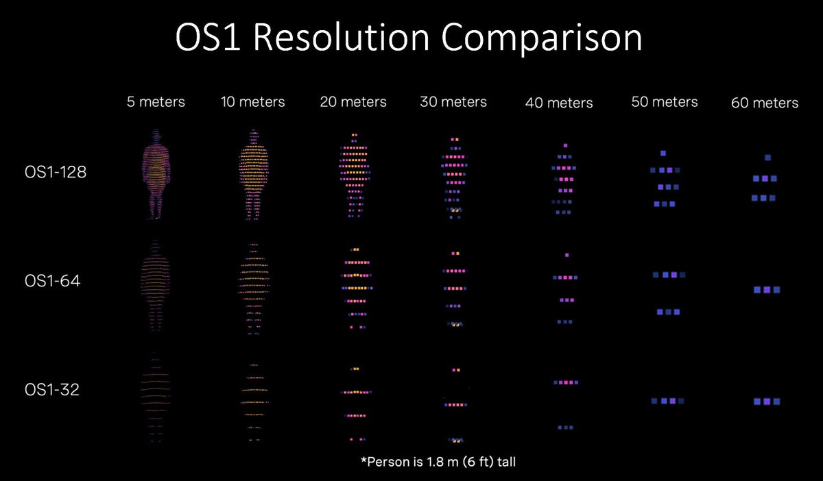 OS1-32