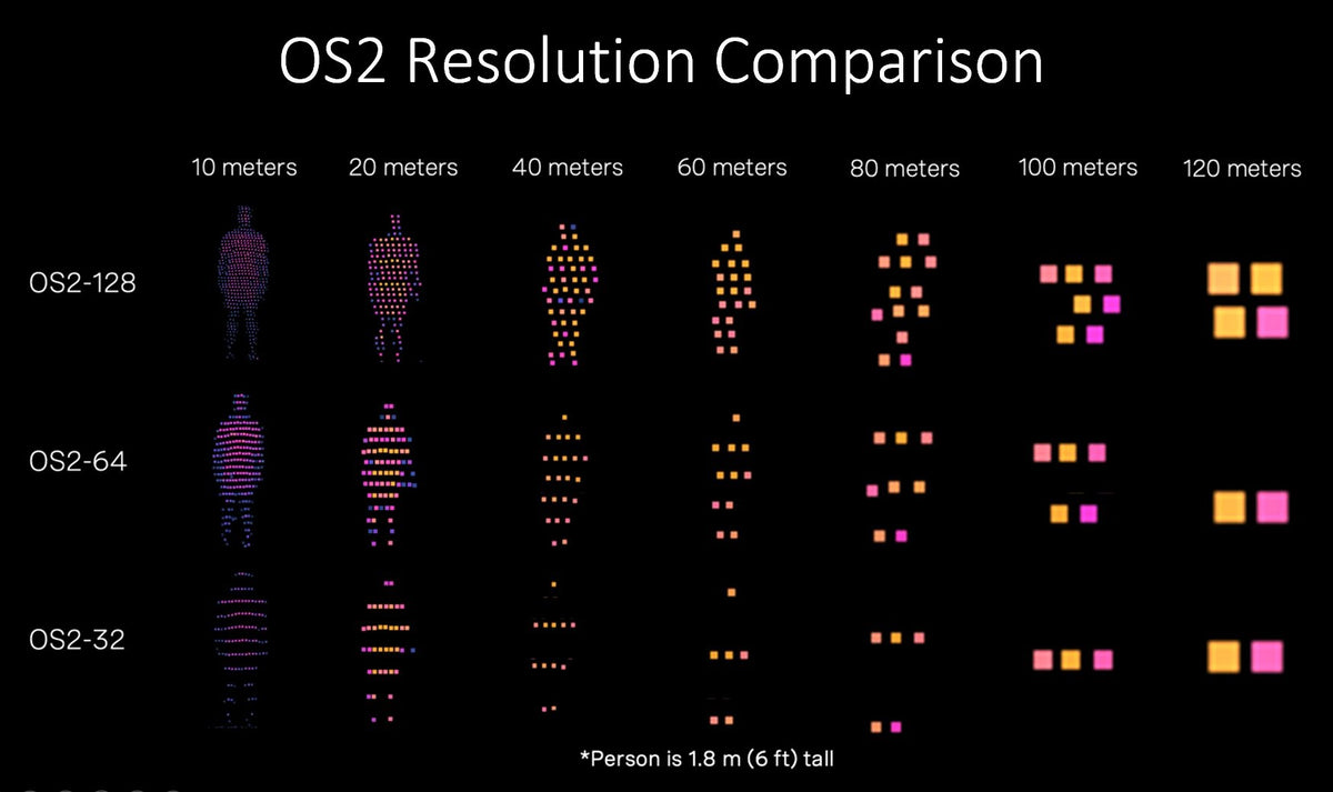 OS2-32