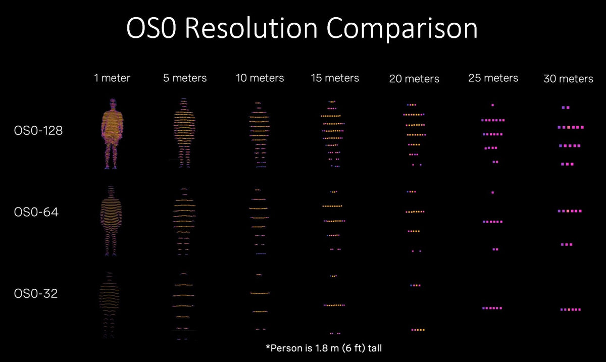 OS0-32