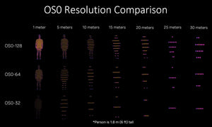 OS0-32