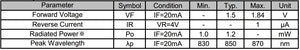 OPA8518PPS