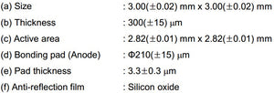 PDAC-120L