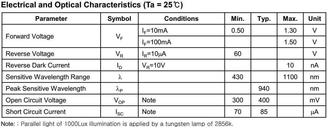 PDAC-120L