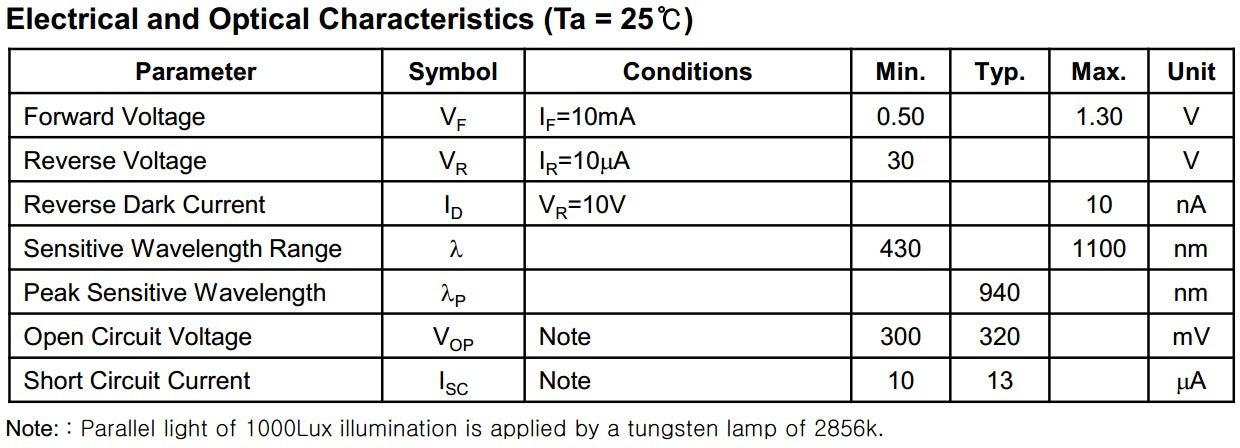 PDAC-1313-30