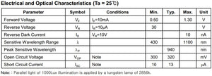 PDAC-1313-30