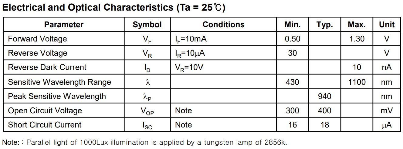 PDAC-15-30