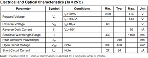 PDAC-20-30