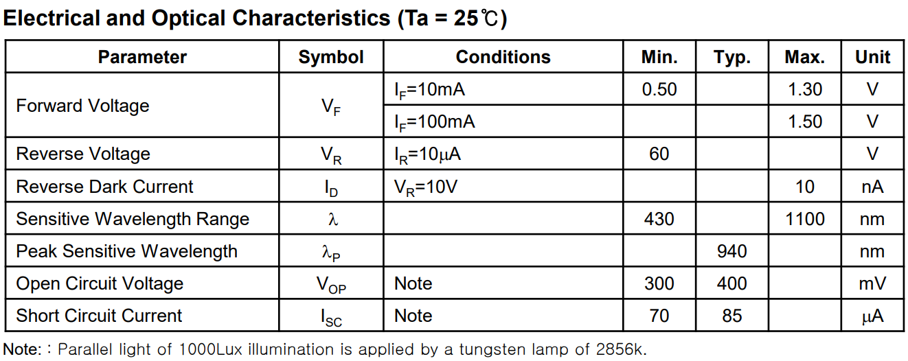 PDAC-30-30