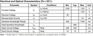 PDCC-15-30