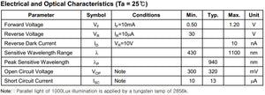 PDCC-15-30-R