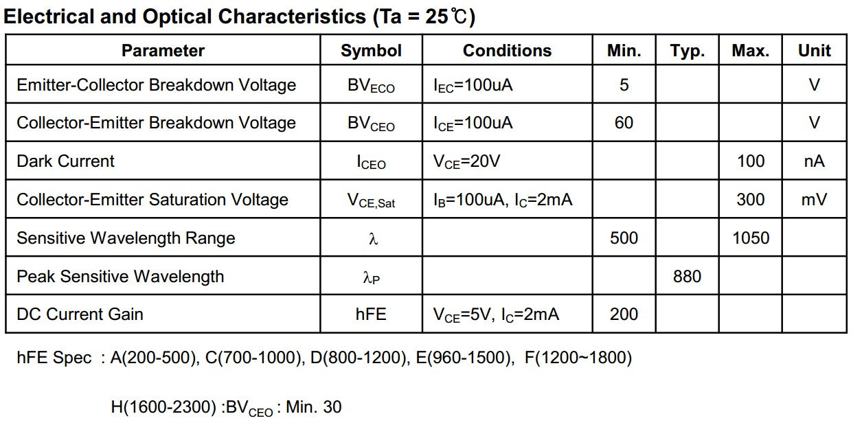 PTC-2480-18